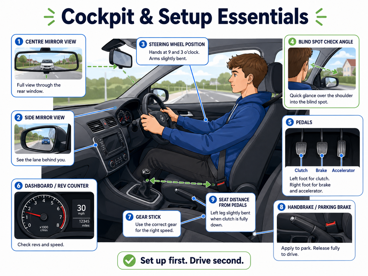 Cockpit setup essentials for learner drivers