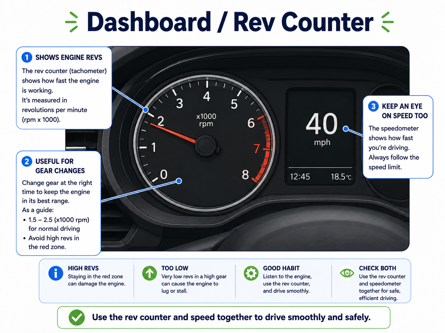 Dashboard and rev counter