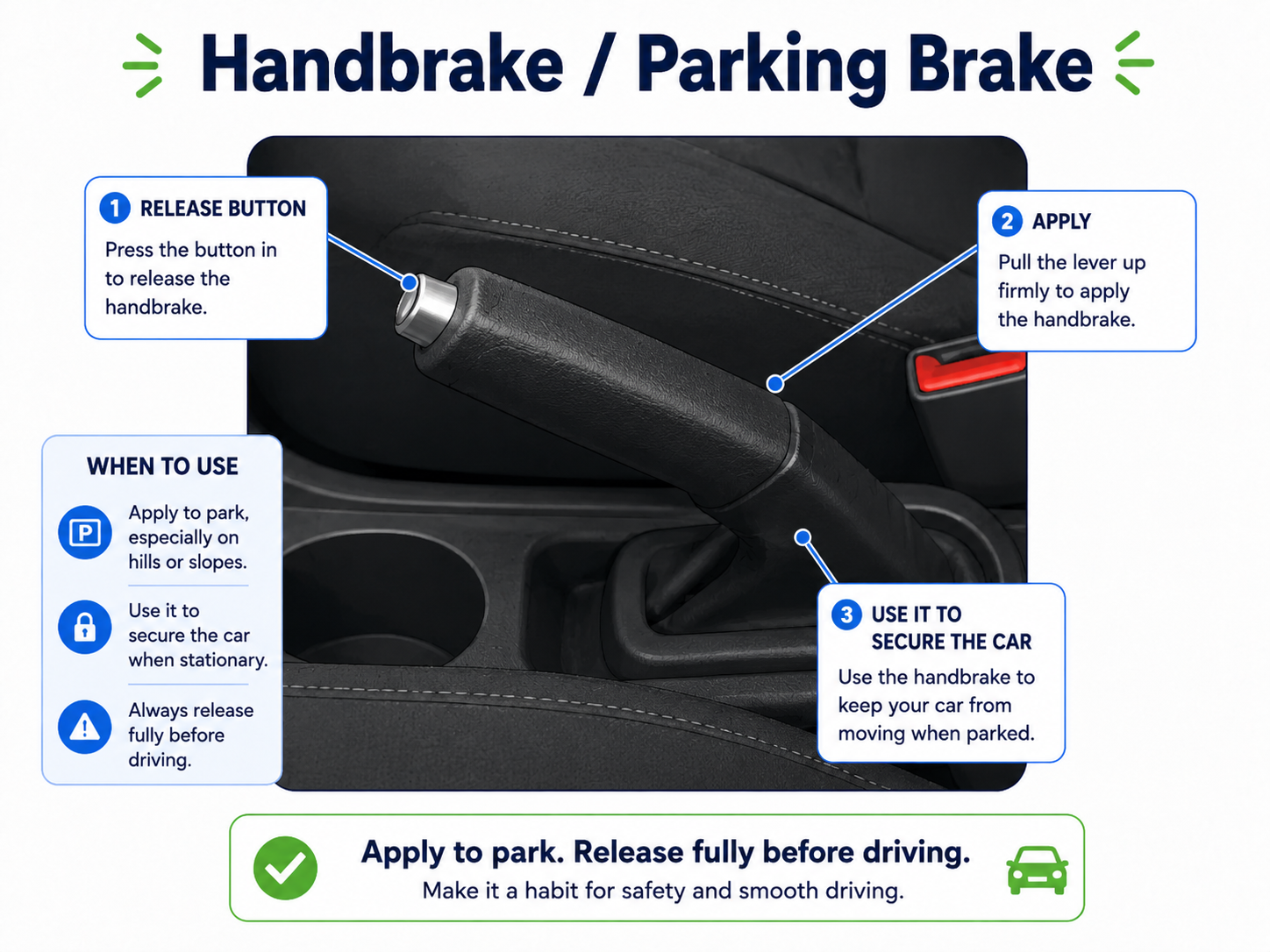 Handbrake and parking brake