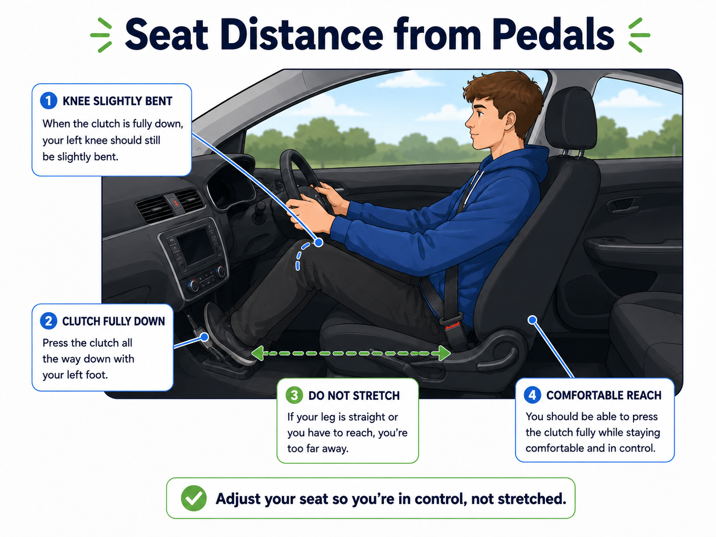 Correct seat distance from the pedals