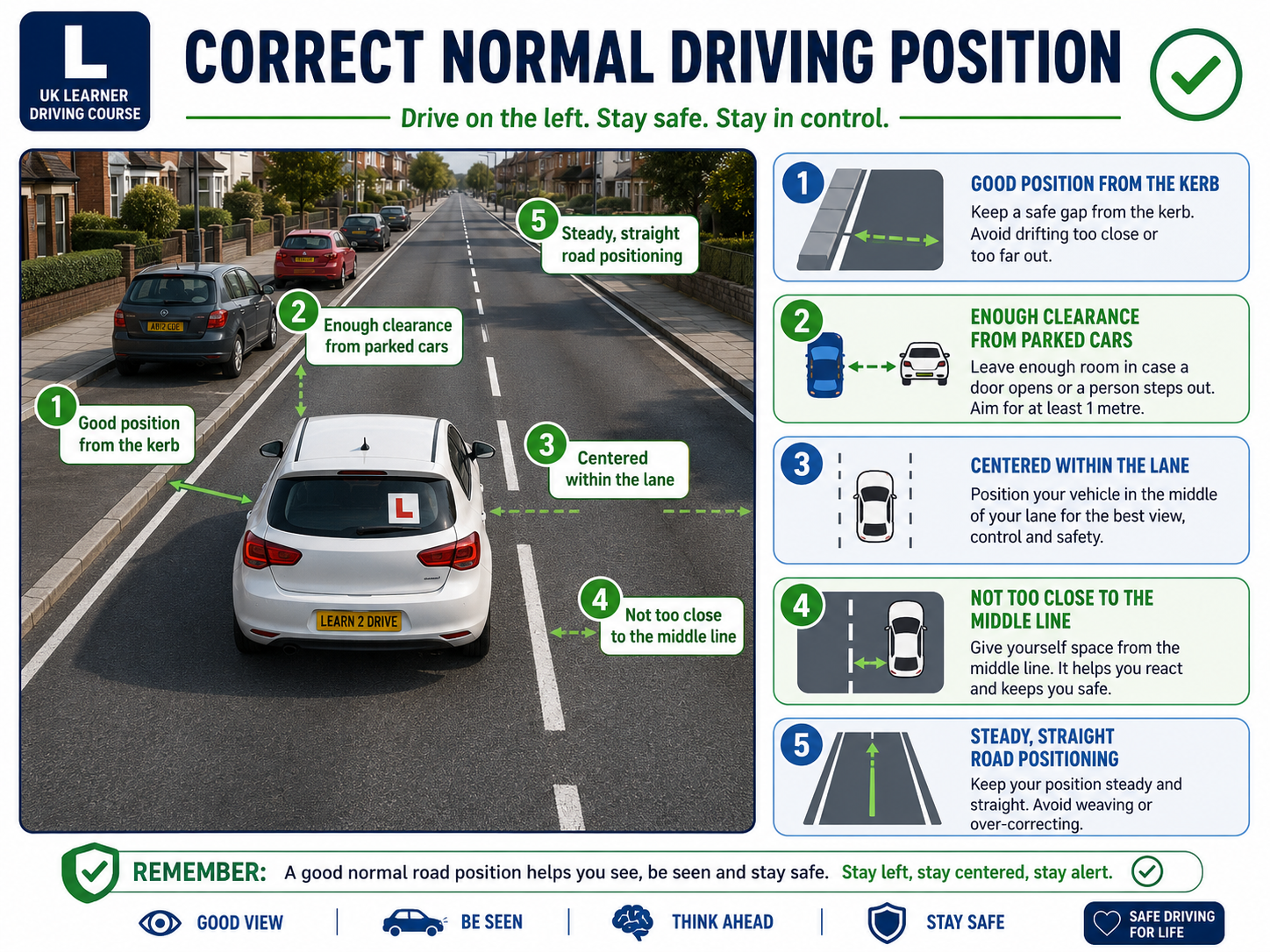 Correct normal driving position