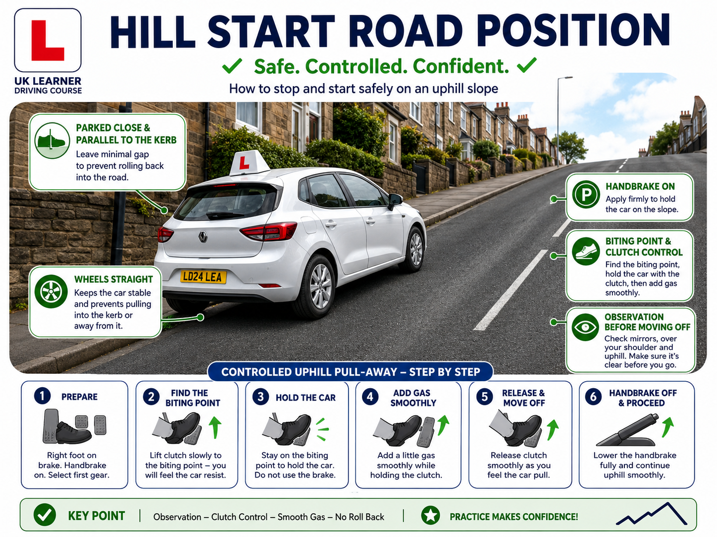 Hill start road position