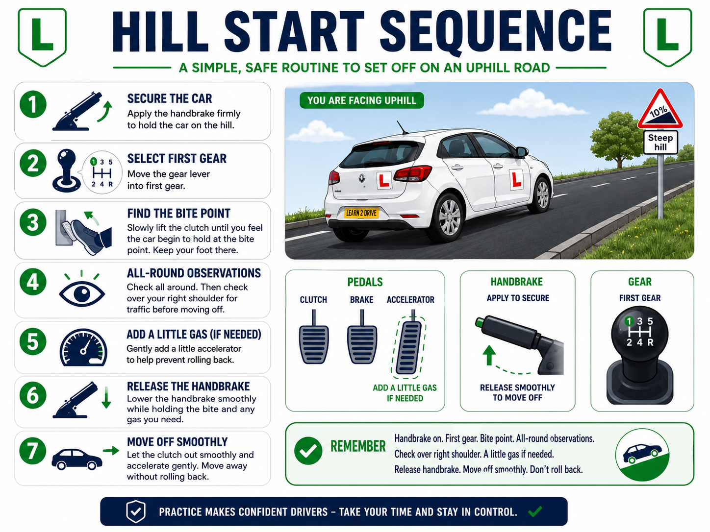 Hill start sequence