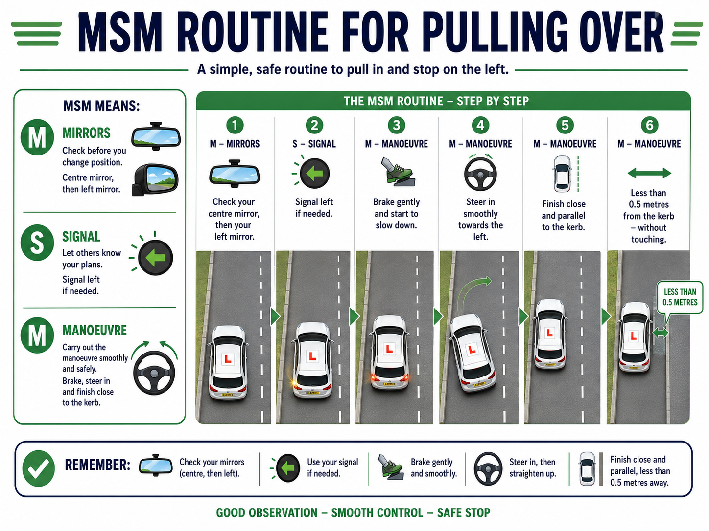 MSM routine for pulling over