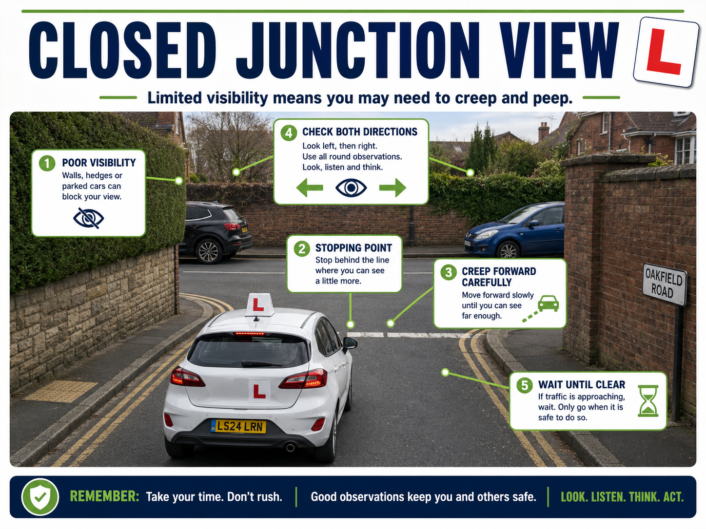 Closed junction view