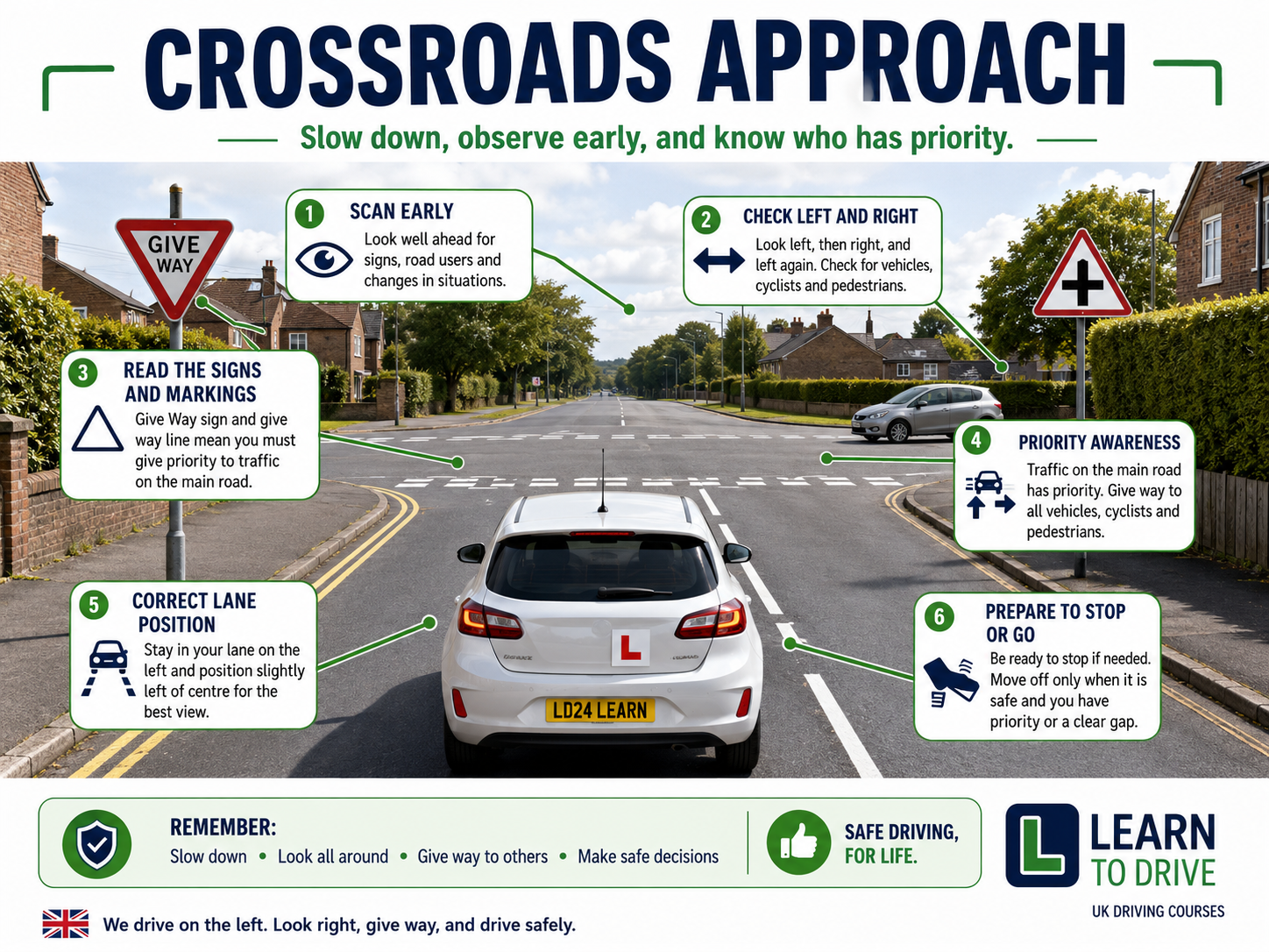 Crossroads approach