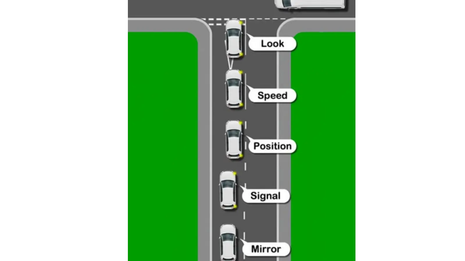 MSPSL junction routine