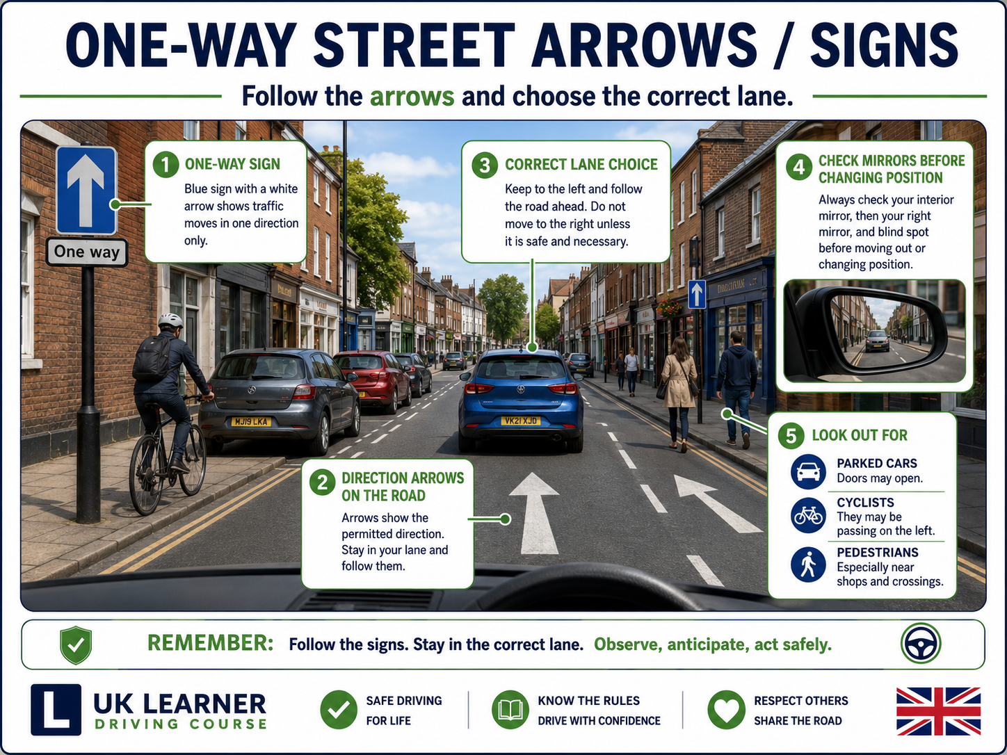 One-way street arrows and signs