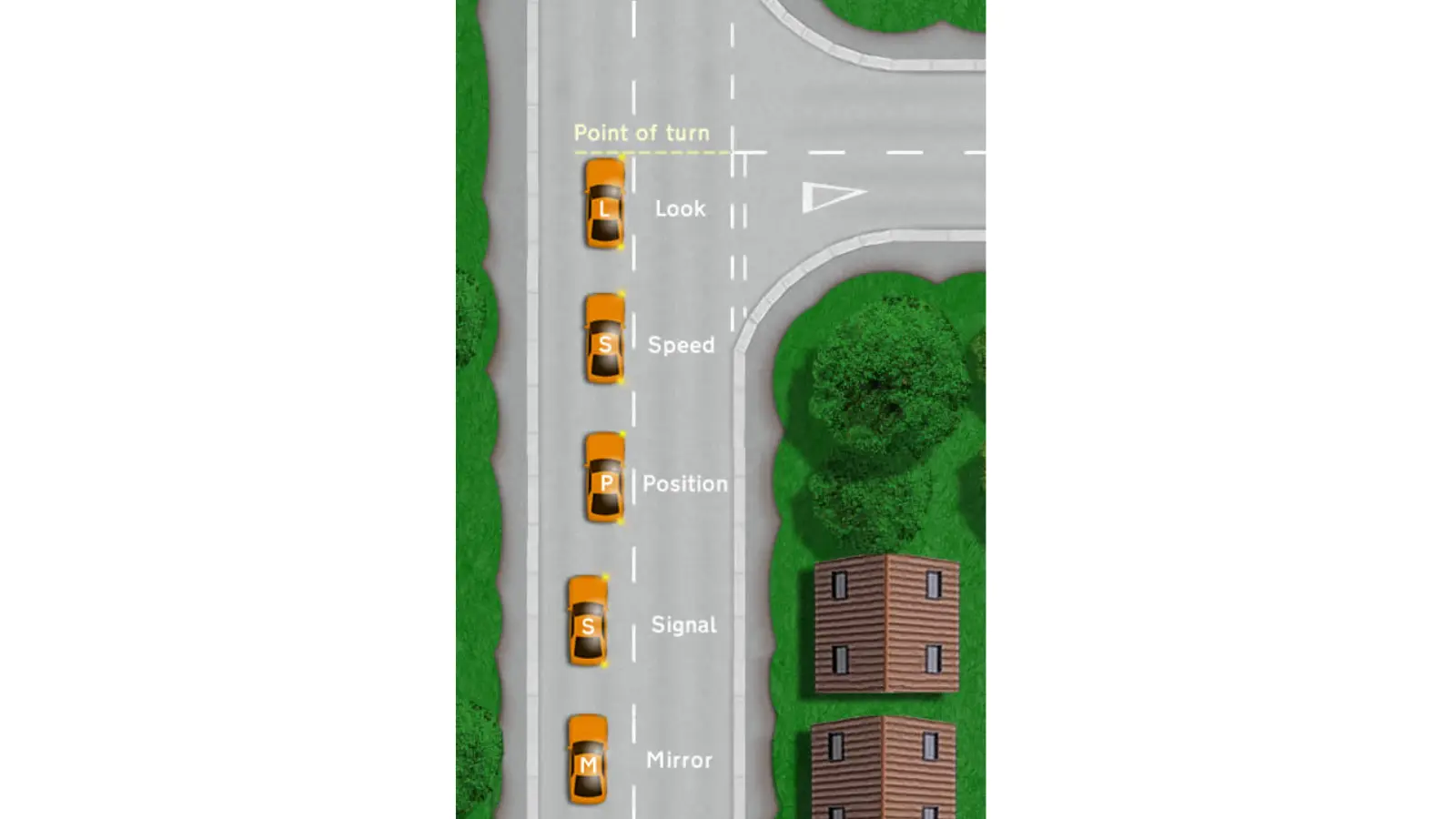 Right turn waiting position