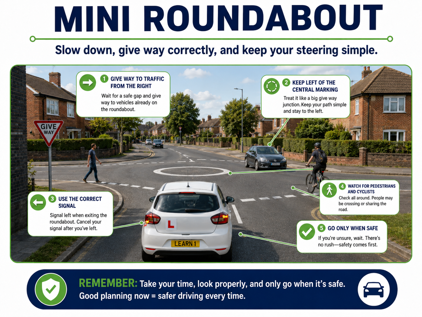 Mini roundabout example