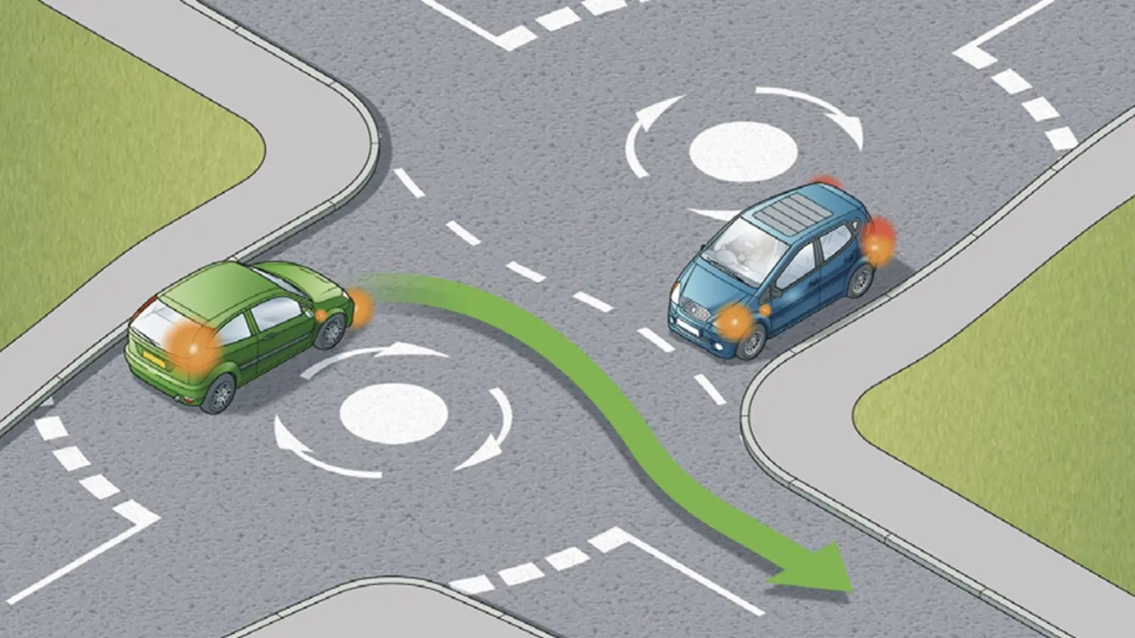 Mini roundabout priority