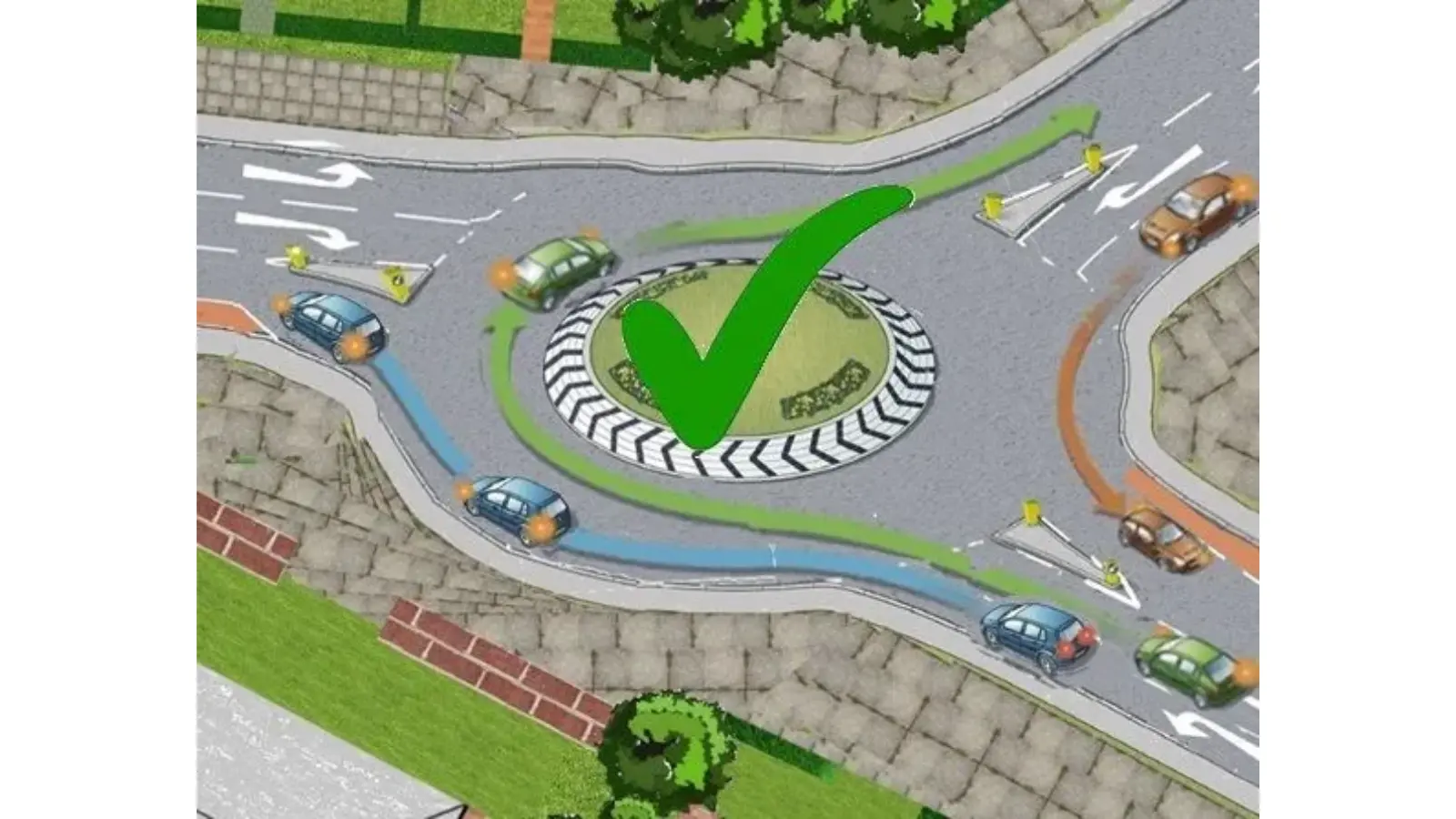 Roundabout lane choice