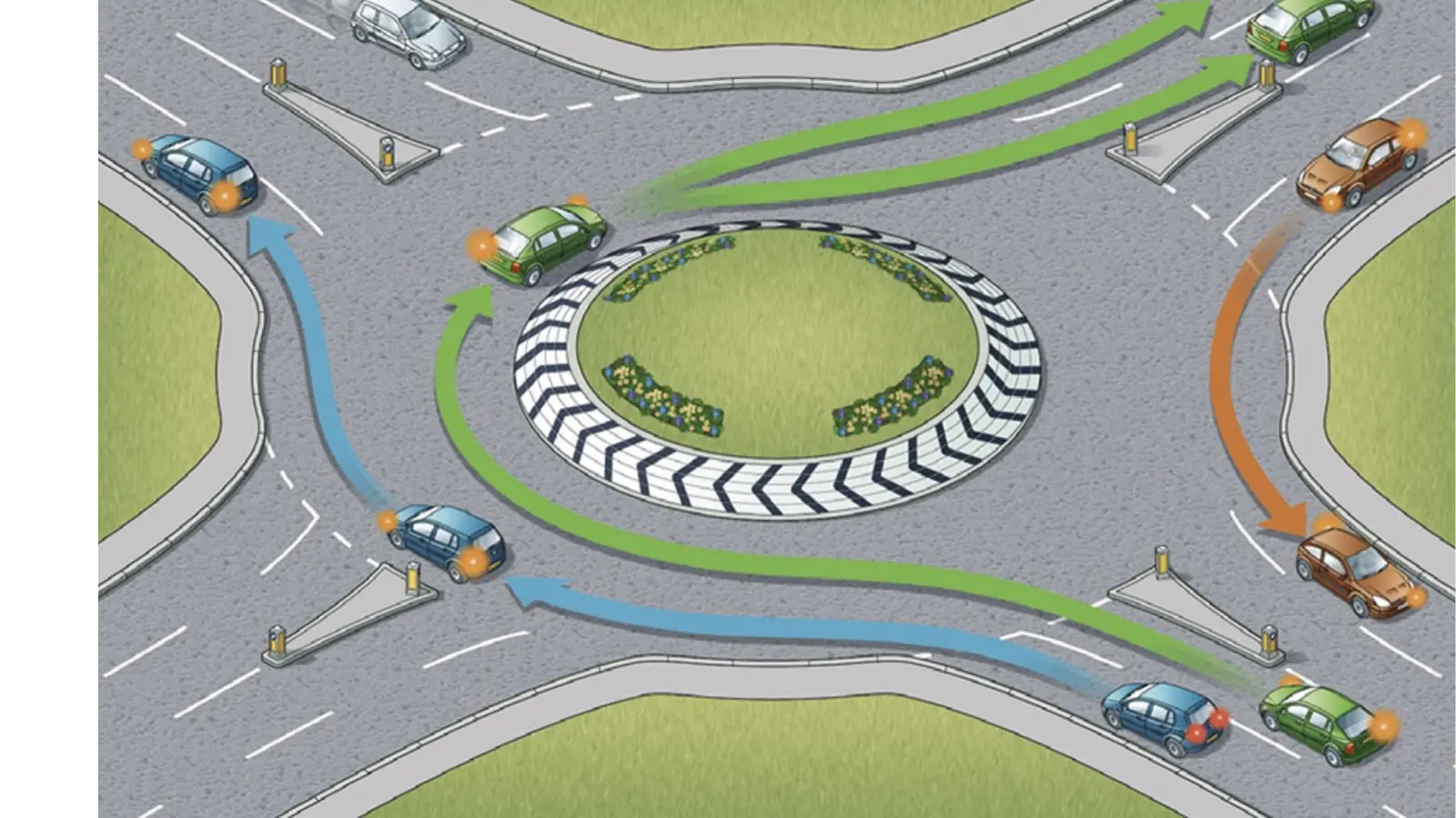 Basic roundabout signalling