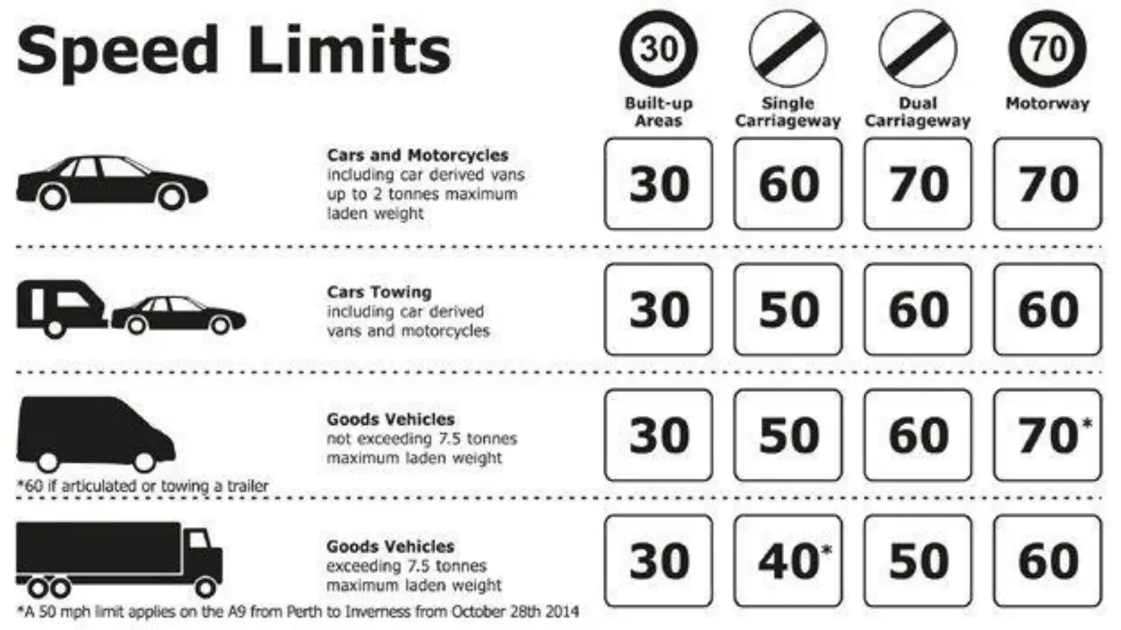 UK speed limit recognition
