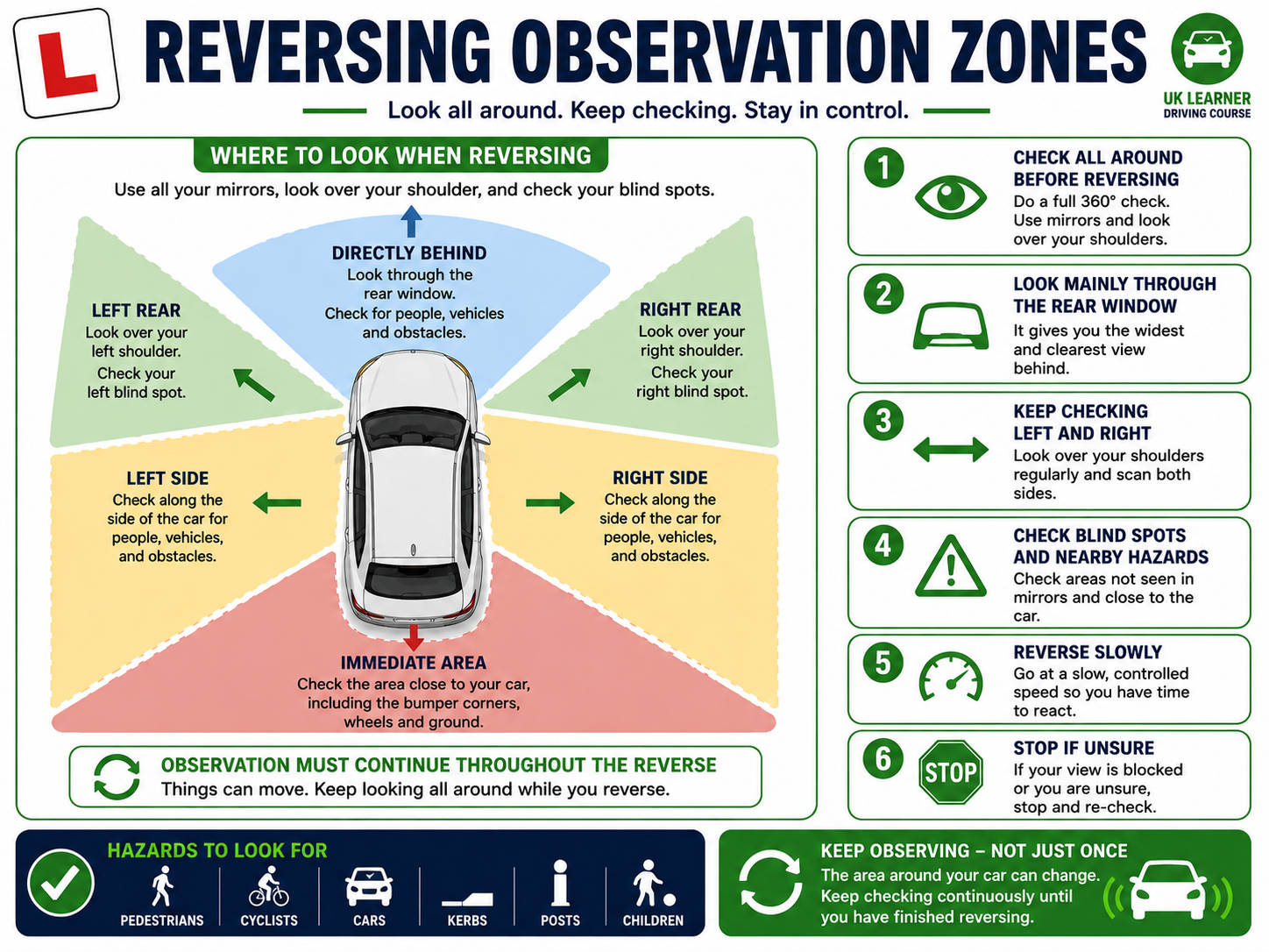 Reversing observation zones