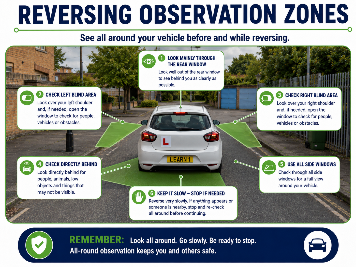 Reversing observation zones