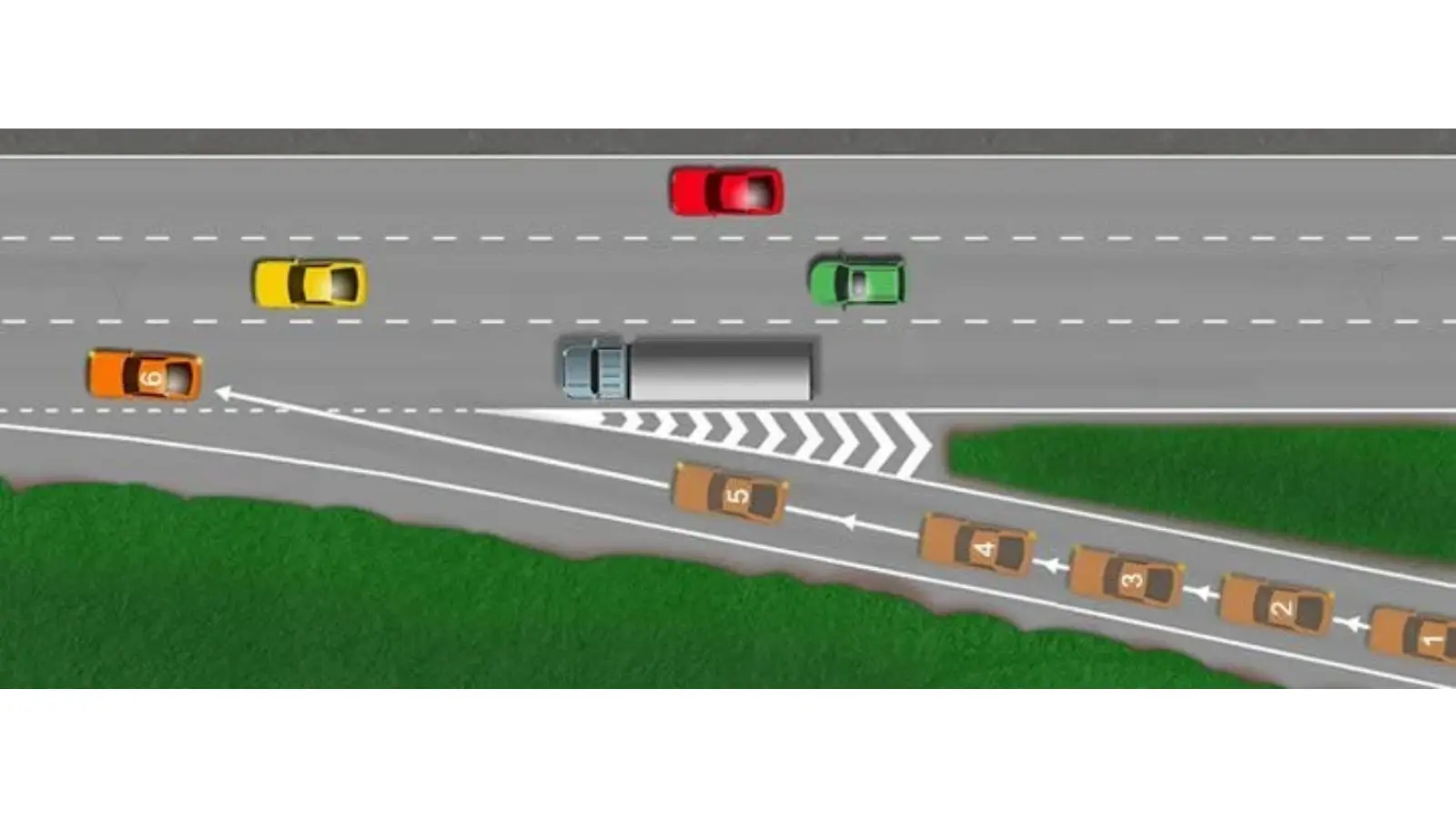 Slip road good versus bad join