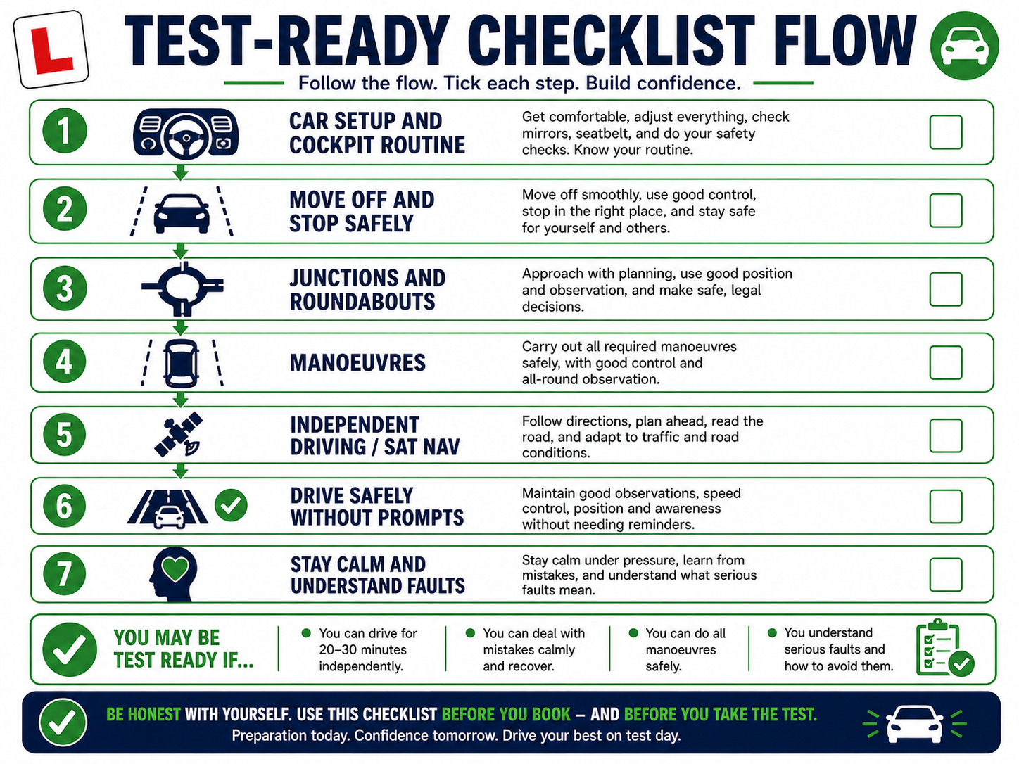 Test-ready checklist flow